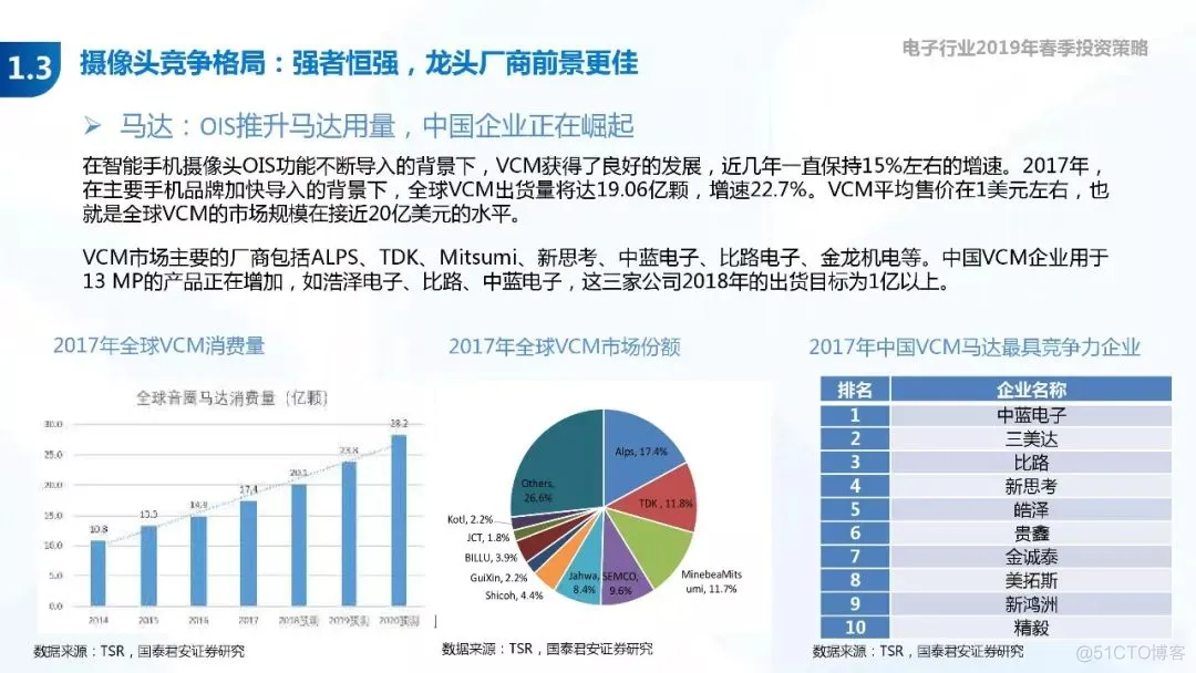 5G+AI深度研究(205页PPT)_AI_37